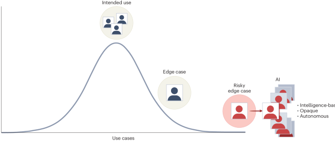 The health risks of generative AI-based wellness apps