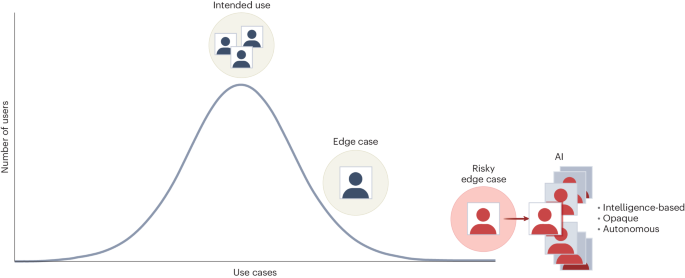 The health risks of generative AI-based wellness apps