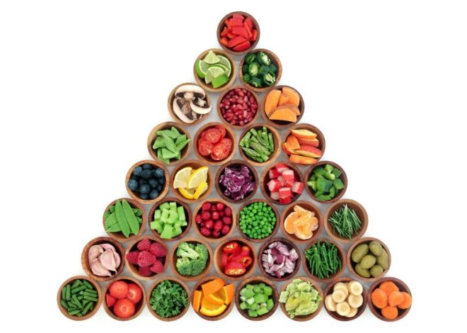 Vegan food pyramid: This is what a balanced vegan diet looks like