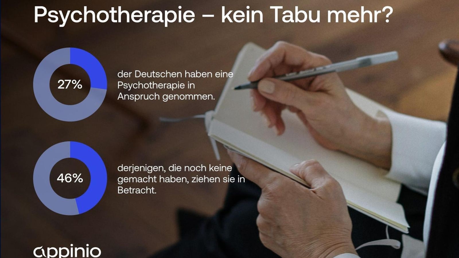 Talking to more happiness / One in four Germans has already used psychotherapy