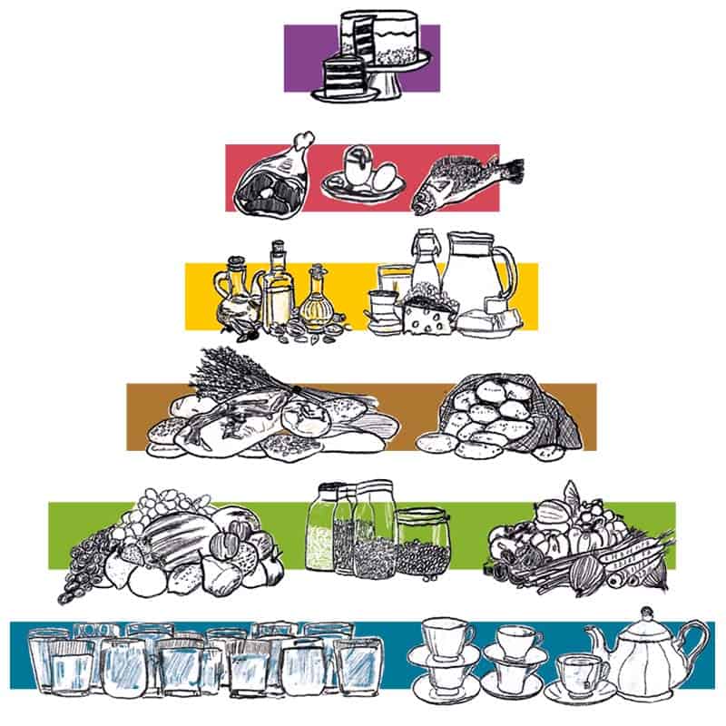 The WWF has published a new nutritional recommendation that also takes environmental and climate aspects into account. This is why fewer animal products are recommended in this pyramid. 